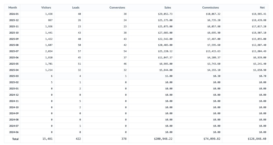 Rewardful tweet media