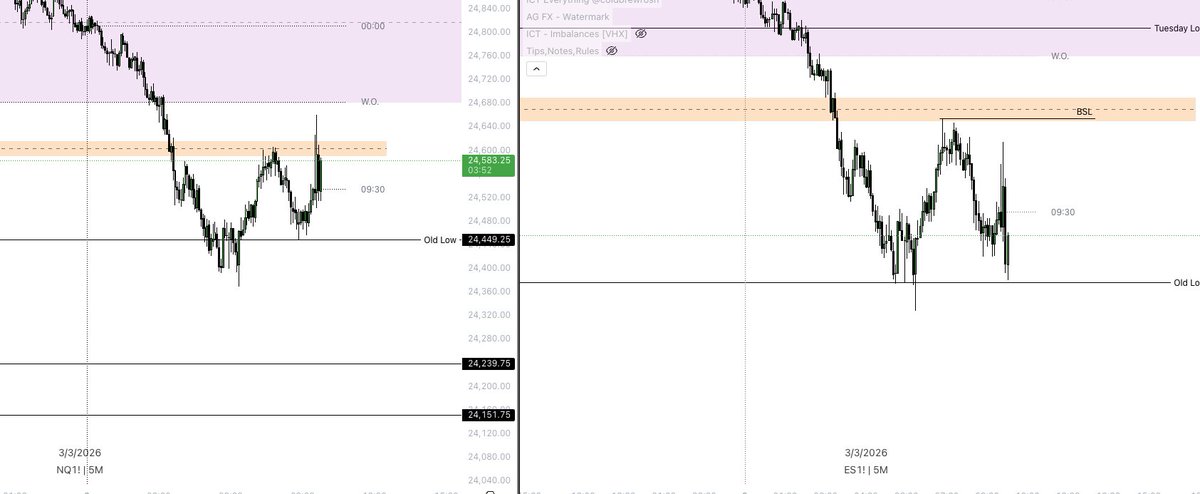 $ES $NQ

As mentioned in an earlier tweet.. very out of sync both assets.. meaning low probability conditions..

Chopp fest incoming.. don't hand your ass to the markets today..