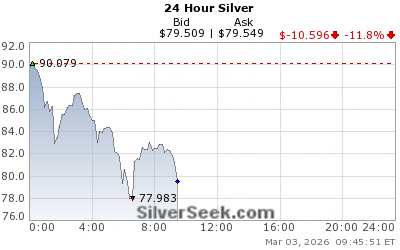 Peter Spina ⚒ GoldSeek | SilverSeek tweet media
