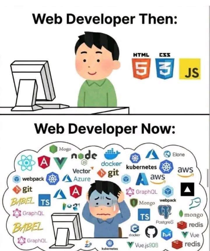 Website development then vs now 😭