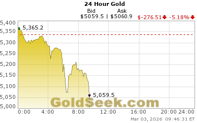 Peter Spina ⚒ GoldSeek | SilverSeek tweet media