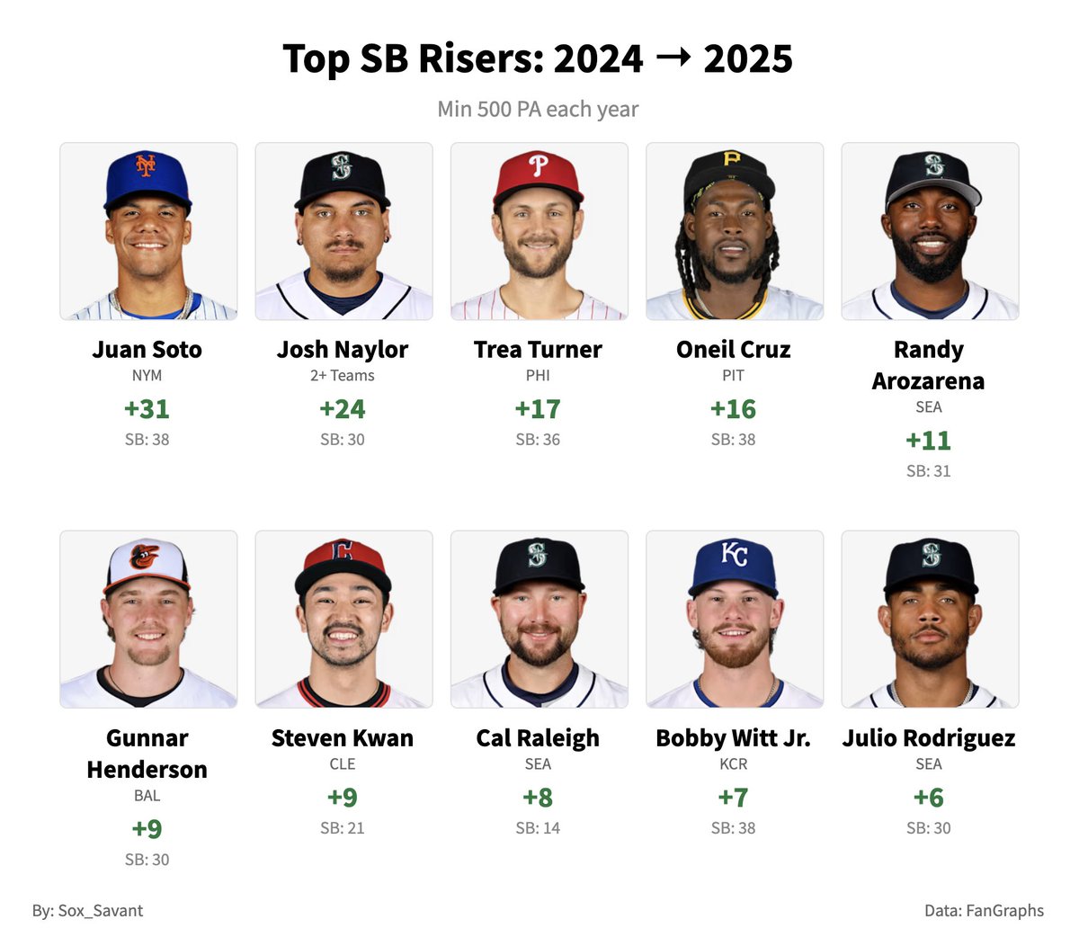 Sox Savant tweet media