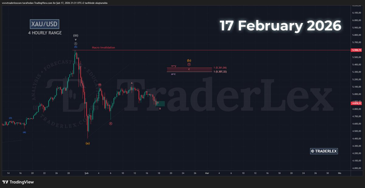 TraderLex tweet media