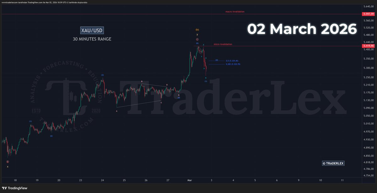 TraderLex tweet media