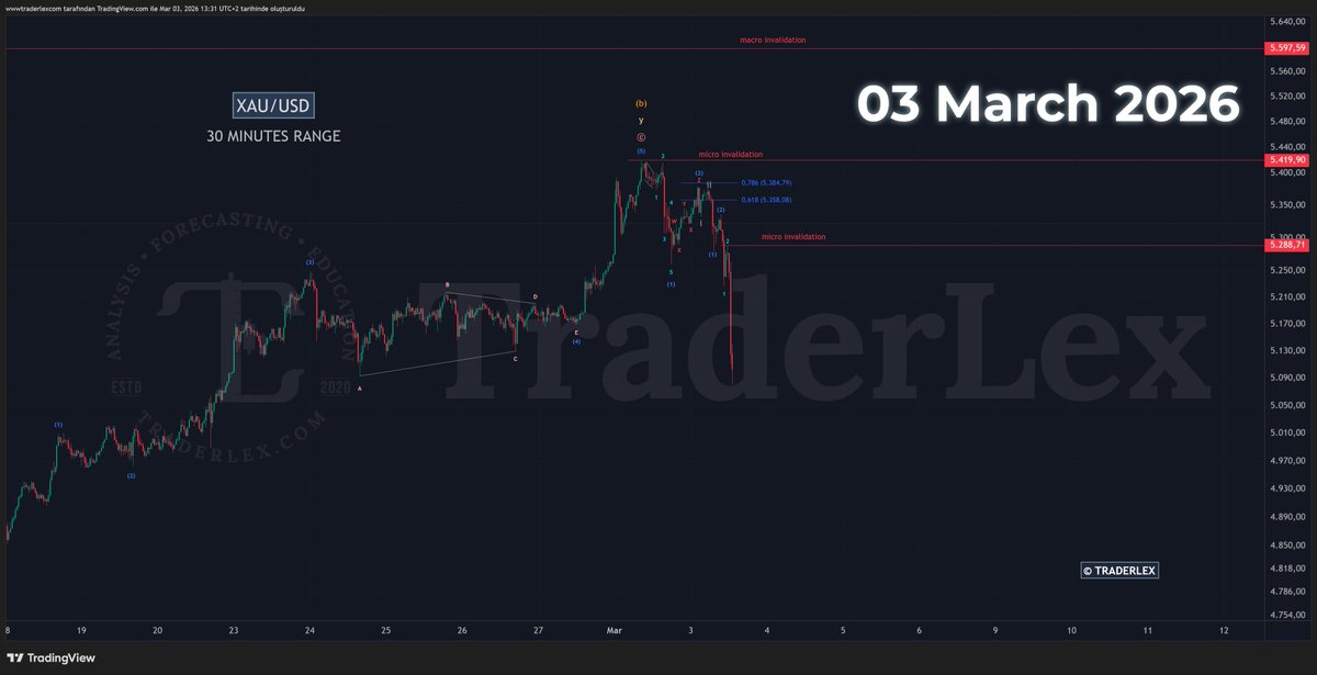 TraderLex tweet media