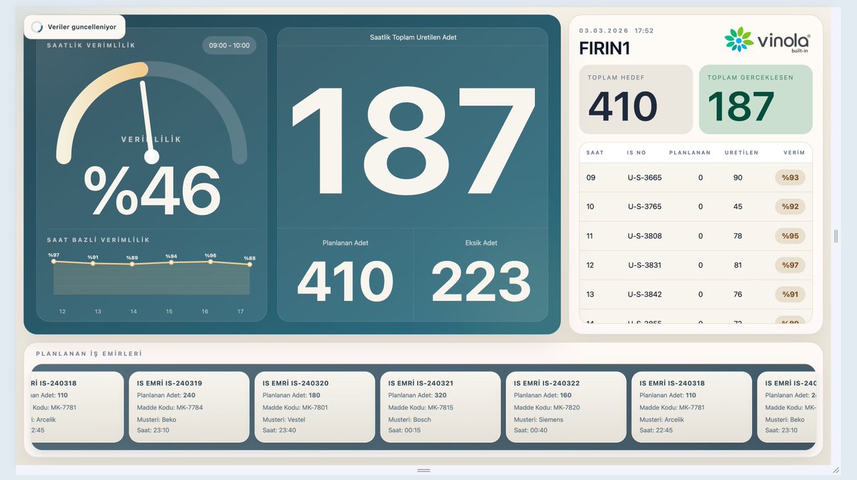 VibeCoding ile böyle cicili bicili şeyler yapabiliyoruz fakat işin logic ini hiç bir şekilde düşünmüyoruz. 20 yıllık kodlama birikimime istinaden şunu söyleyebilirim. Kaputun altındaki bilmezsen yolda kalırsın. 
AI ları sadece UI için kullanın. 
#tavsiye #Vibecode