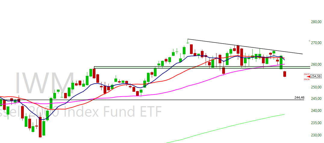 paulmckr's tweet photo. $IWM https://t.co/7SORBiDnhl