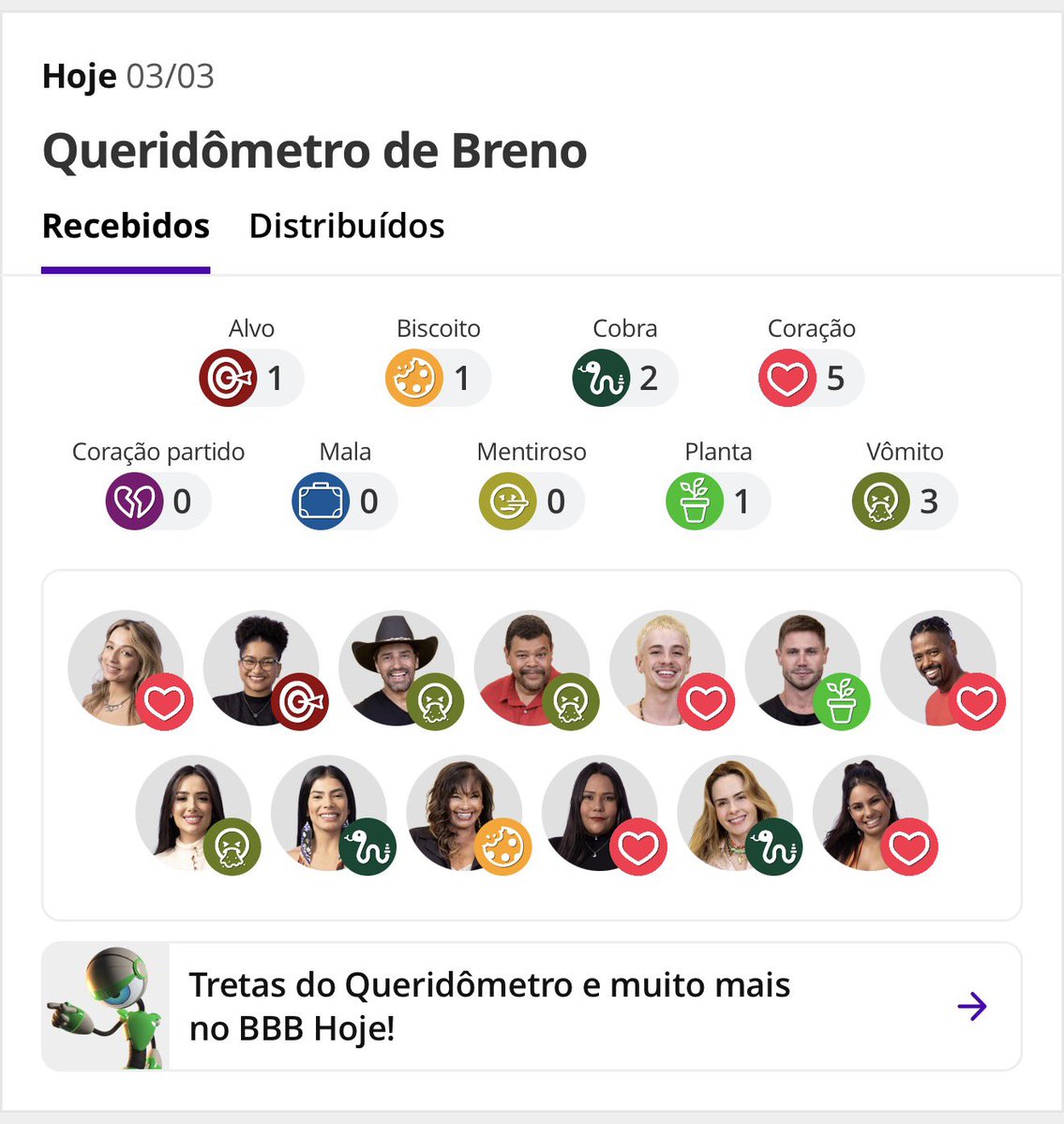 Pelo queridometro do Breno de HOJE

Ele chamaria pro quarto:
Babu
Chai
Gabi
Floss
Boneco
Solange
Samira

Pra Ana Paula ele deu ALVO e Ana Paula deu pra ele COBRA.
Zero possibilidade dele chama-la pro quarto. Qualquer possibilidade é manipulação. Salvem essa info #bbb26