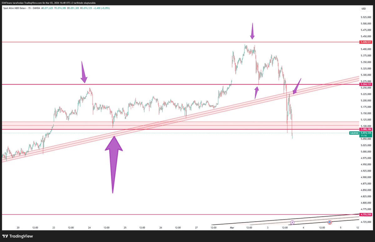 Elit Finans tweet media