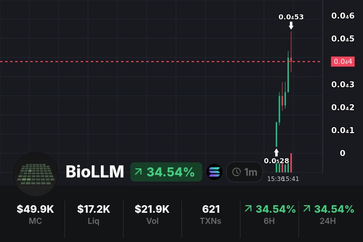 CeilCastro8860's tweet photo. 🎯 $BioLLM Gamble

🏆 MC: $124.3K

🔥 CA:  9oxGicd5KXNcthYM6yD23X9zcznQVnHjrAEN38fFpump

💎 BUY: https://t.co/jzwIvKwo00

#BioLLM  #TradingMevX https://t.co/1x3UtRMMaL