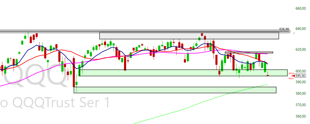 paulmckr's tweet photo. Gap and go to the downside this time? $ARKK $QQQ https://t.co/VTLWxlSaIW