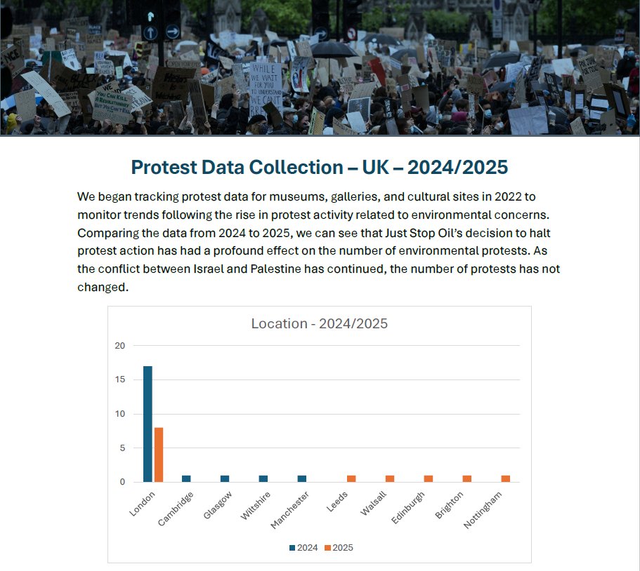 International Arts and Antiquities Security Forum tweet media