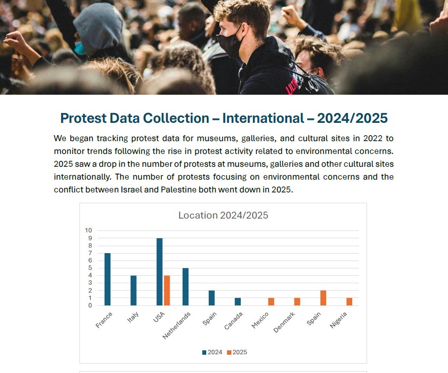 International Arts and Antiquities Security Forum tweet media