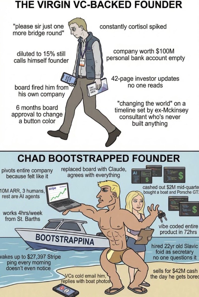 pattybuilds's tweet photo. If you are the top guy, you should do this:

exit ASAP, fly to an Asian country where you don’t speak the language, install Claude code, go to a cafe for 10 hours everyday, drink with locals at night, and do not enter America again until you are at $1m ARR https://t.co/kROk03bZSA