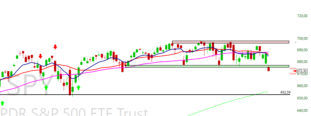 paulmckr's tweet photo. $SPY https://t.co/5Pke2B8zmN