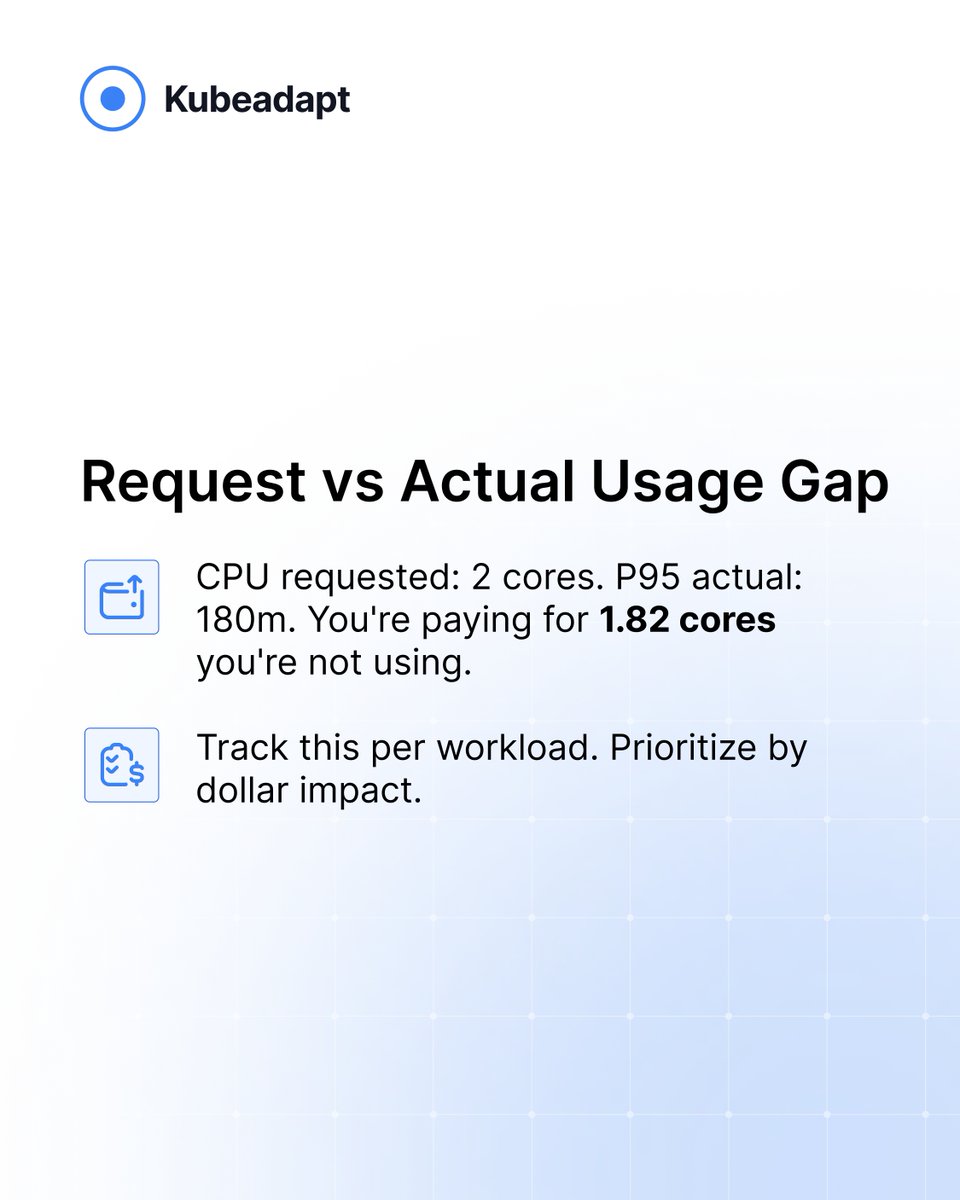 Kubeadapt tweet media