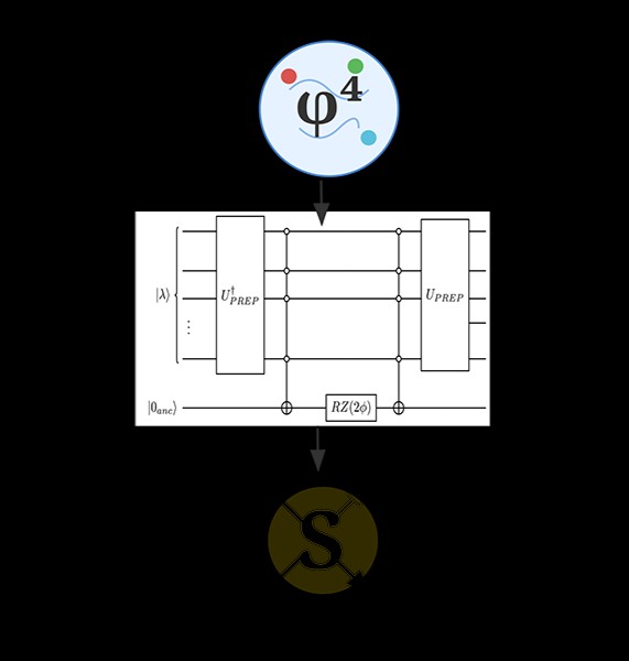 PRX Quantum tweet media