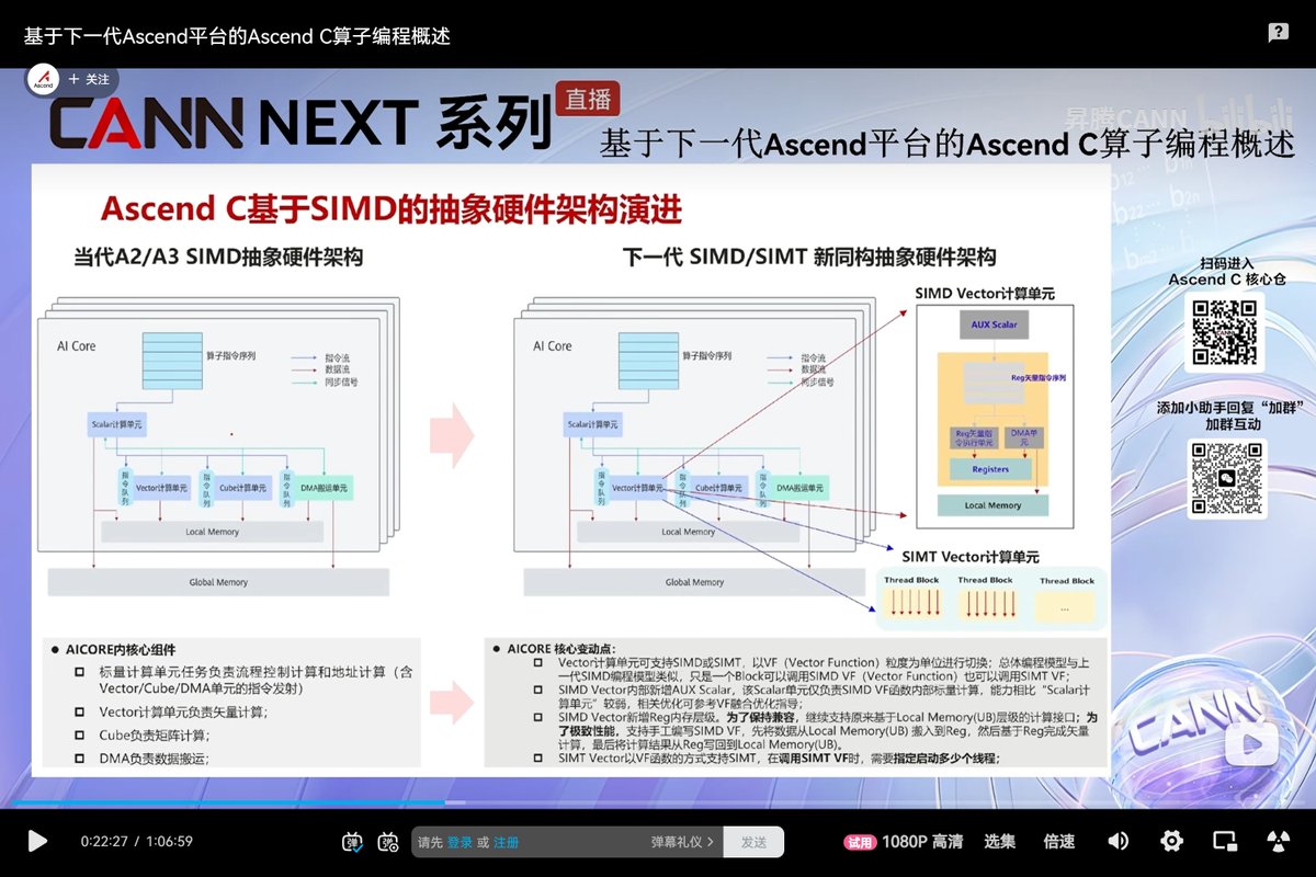 => 🇨🇳 An Overview of Huawei Ascend C Operator Programming based on the ...