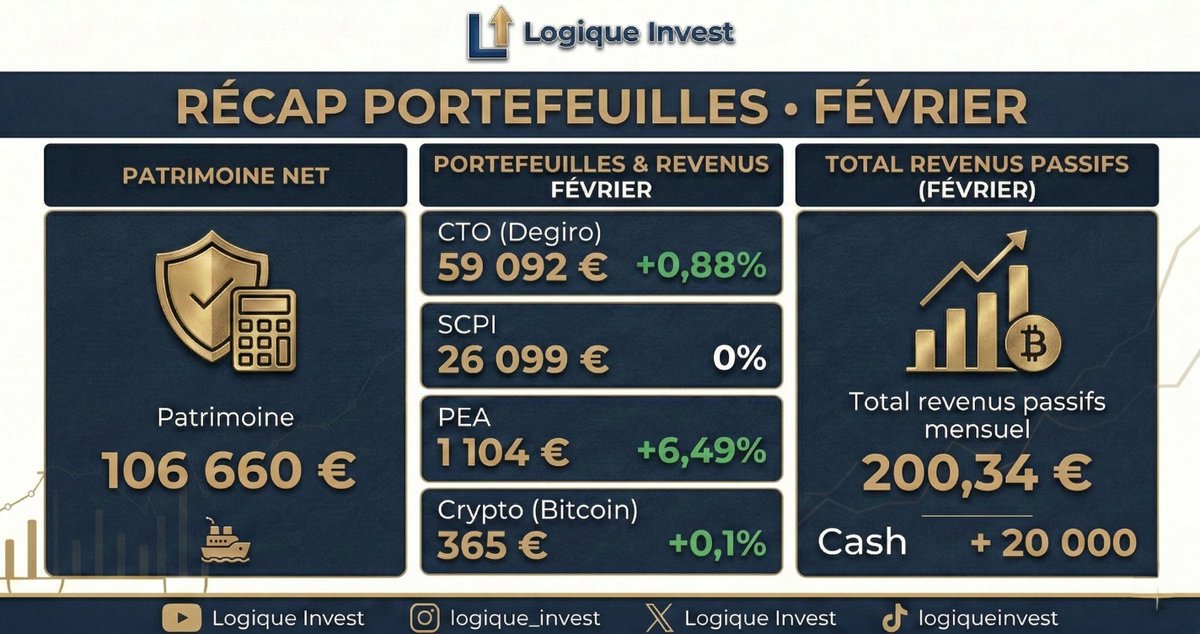 LOGIQUE INVEST tweet media