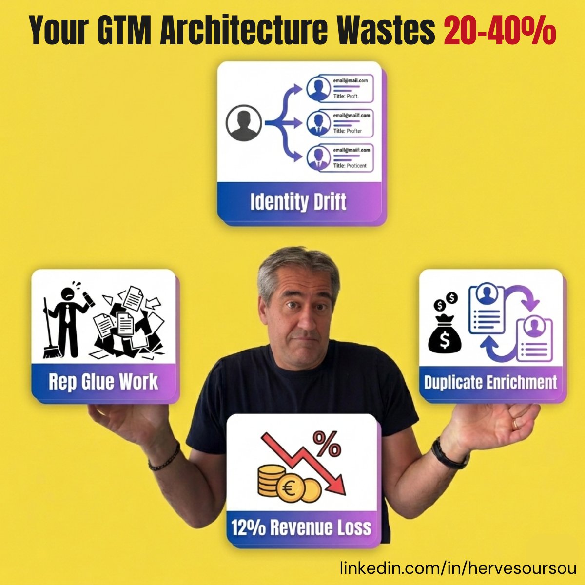 Herve Soursou | GTM Systems Architect & Engineer tweet media