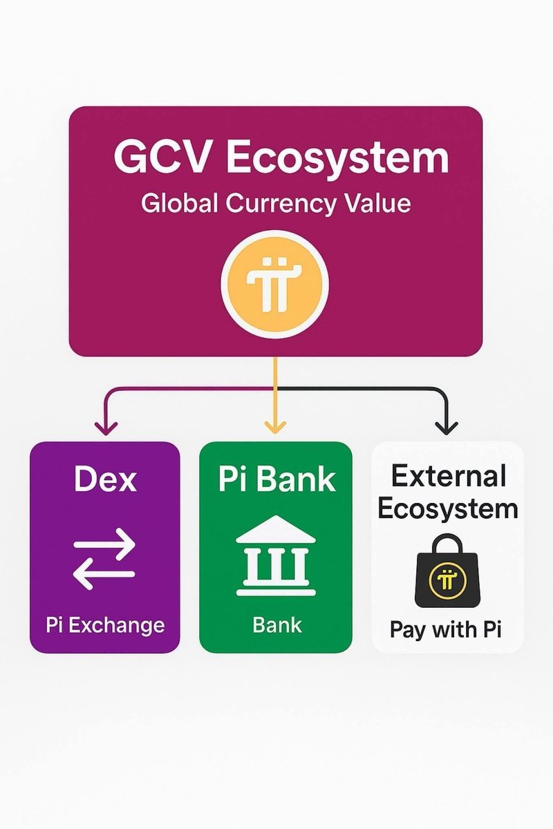 nguyensonhai868's tweet photo. #Teslapay, #PiDex, #PiBank, #Exchange https://t.co/aN4RhToy2n