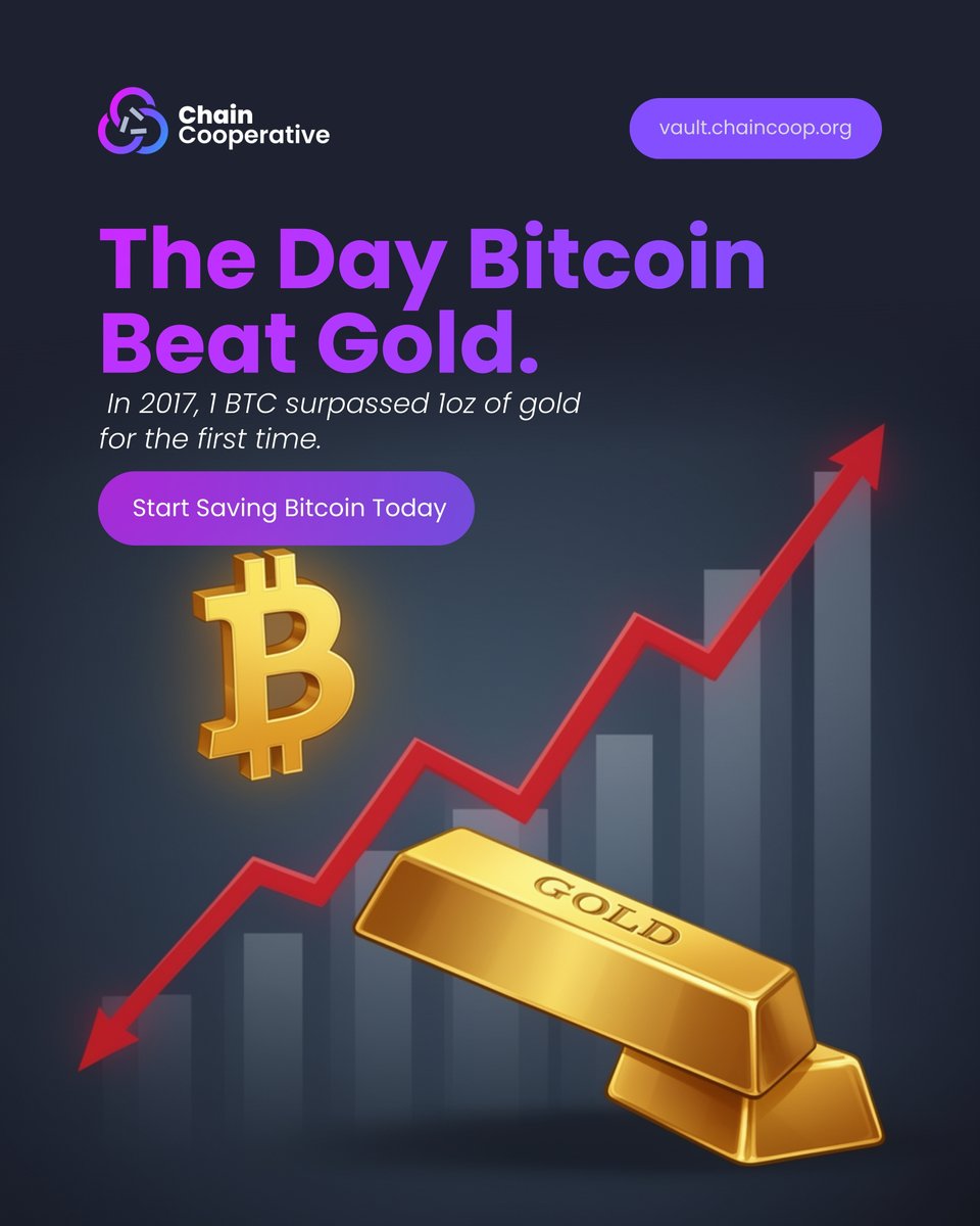 Chain Co-op tweet media