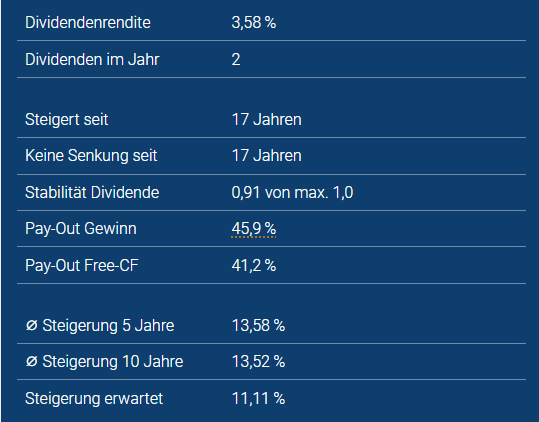 Dividend_Flow's tweet image. Ich hab´s getan...

Eine erste, kleine Tranche ist in Wolters Kluwer investiert. 

Das Dividendenpotenzial ist mega. Mal schauen, ob die KI mitspielt...

Ich gehe weiter vorsichtig rein...

#turnaround #dividenden