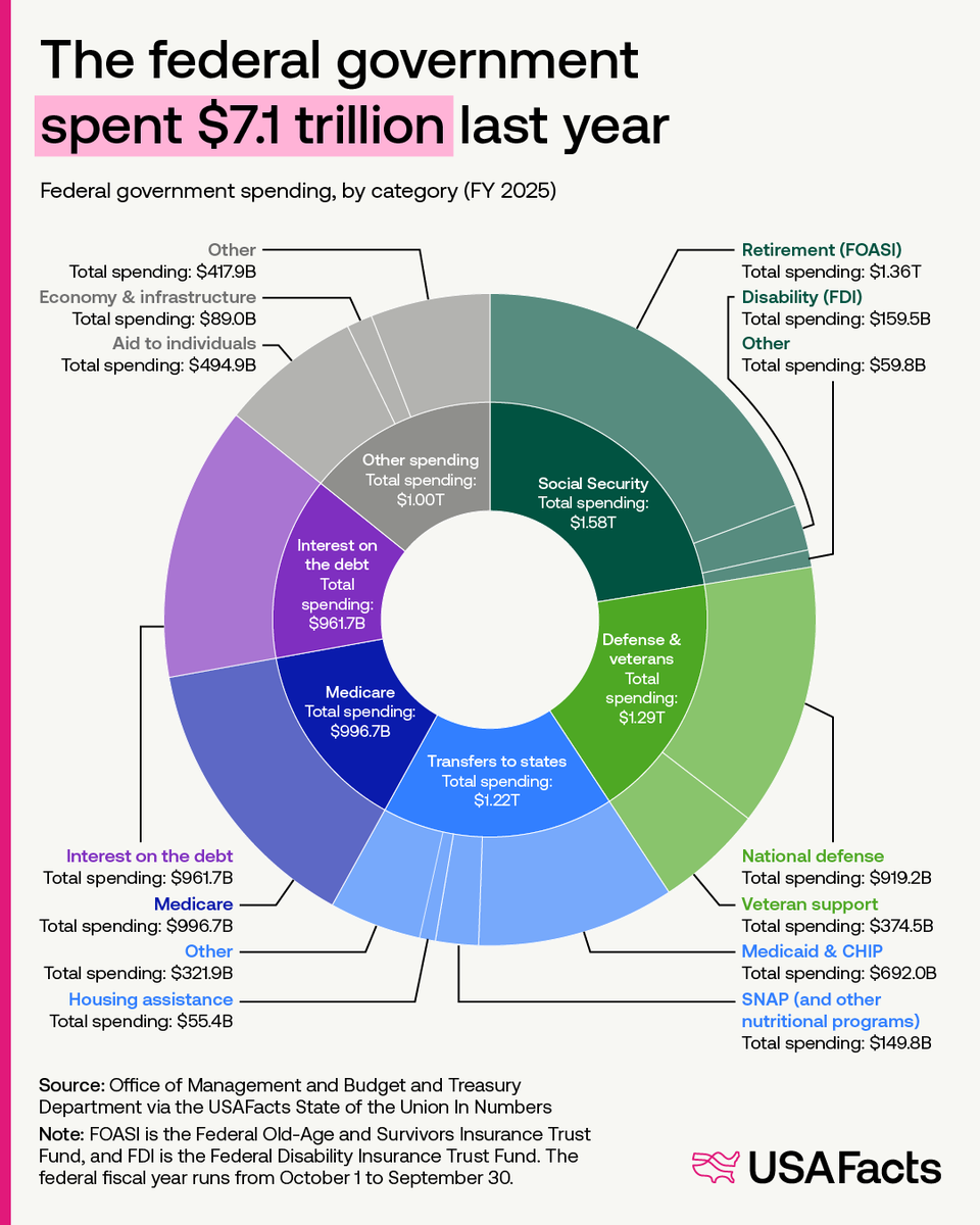 USAFacts tweet media