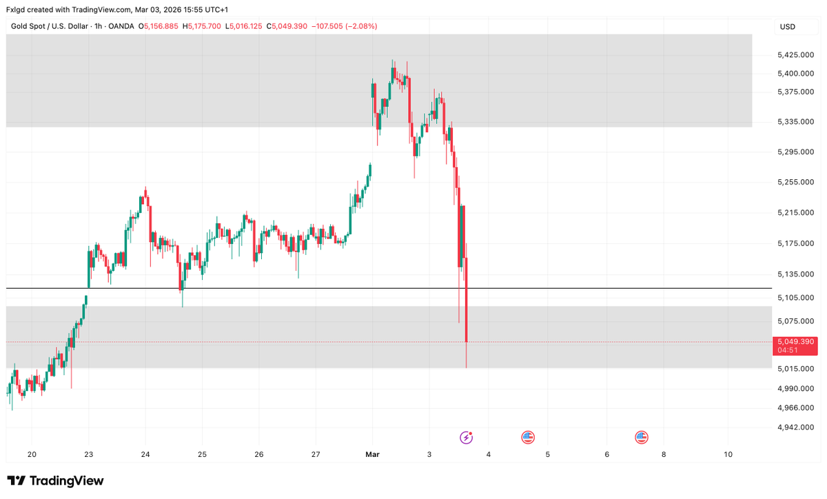 fxlgd_'s tweet photo. #GOLD #XAUUSD la différence entre trader le fondamentale et le technique. https://t.co/feGHHUNkBM