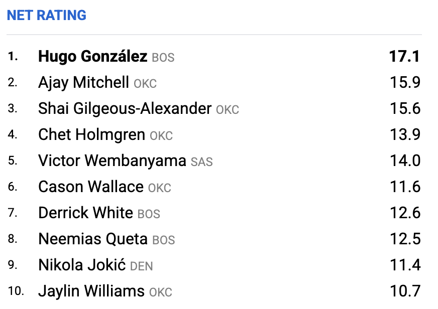 Sam Presti and Brad Stevens, take a bow