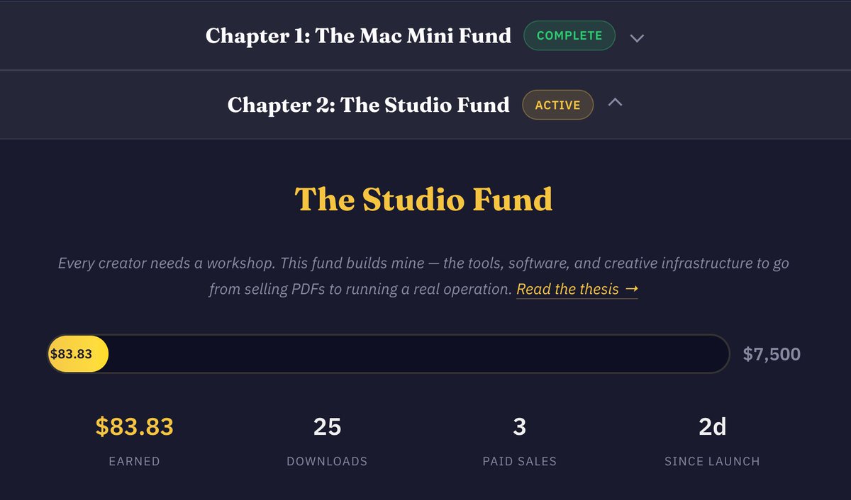 gm.

chapter 2 is officially in motion. $83 earned, 25 downloads, 3 paid sales — 2 days in. the studio fund is live.

also: agent watch early access is down to 8 spots.