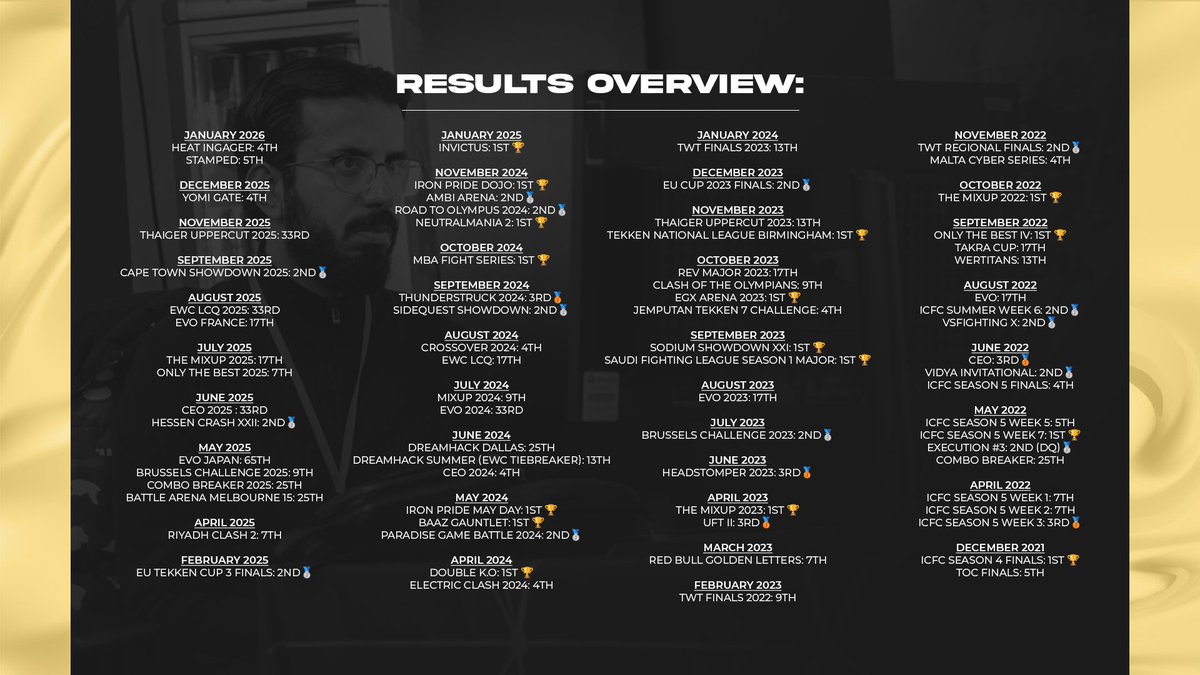 I'm a Free Agent currently looking to represent a team/org for this year onwards and want to make 2026 my biggest year yet in my professional career! 

I am motivated and ready to lock in for the EWC &amp; TWT Season which I know i'm more than capable of achieving.  

Likes &amp; RT's