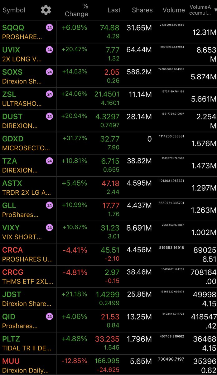 randylus's tweet image. #ETF’s #Trusts #VolAcc, H&amp;gt;L
