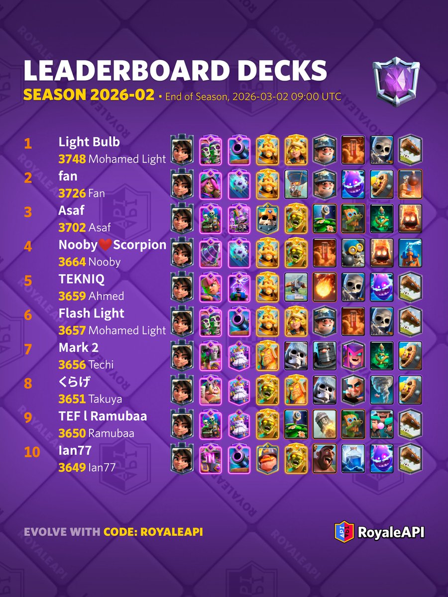 RoyaleAPI tweet media