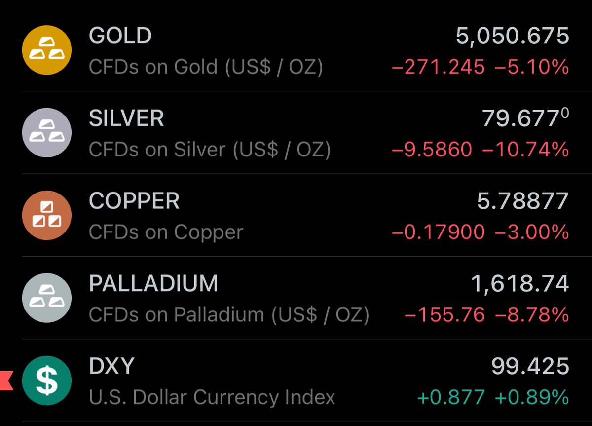 Very excited for the upcoming price rebound in commodity metals

Current prices remain a strong buying opportunity.

Remember that silver is significantly more volatile than gold and can retrace down closer to ≈$70, but it's definitely not the top for this bullrun in metals