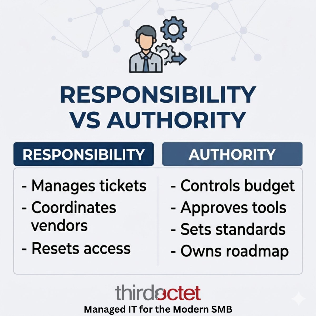 Third Octet tweet media