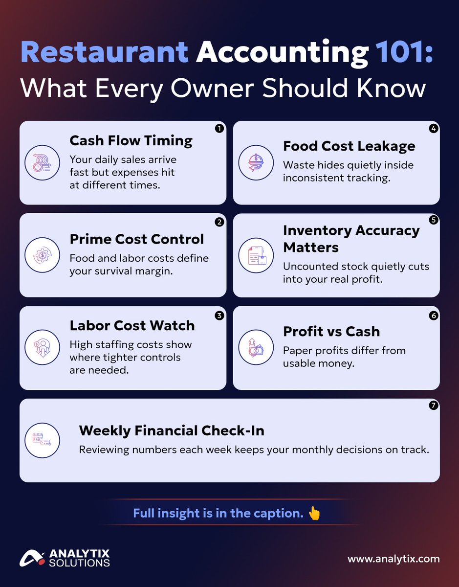 Analytix Solutions tweet media
