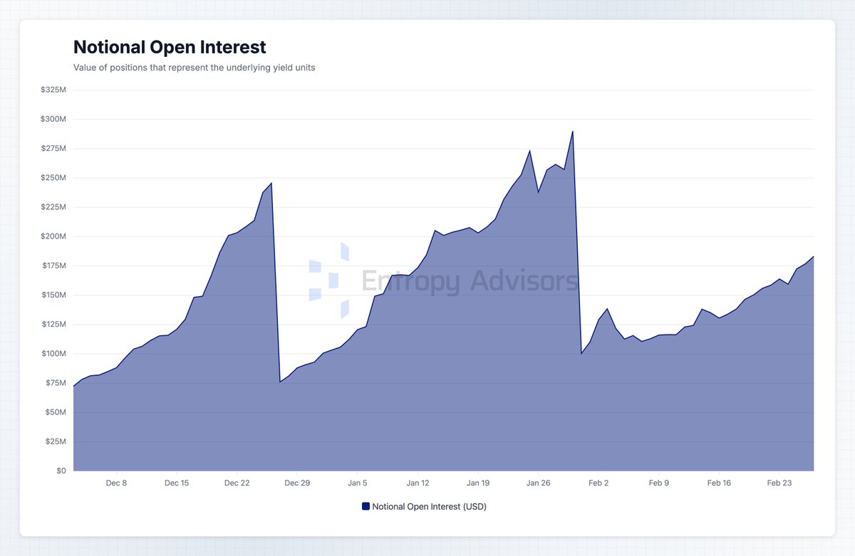 Entropy Advisors tweet media