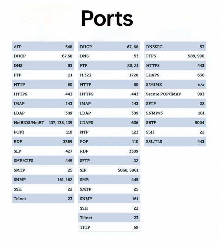 LetsDefend tweet media