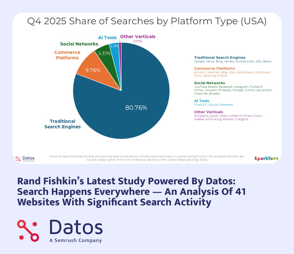 Datos, A Semrush Company tweet media