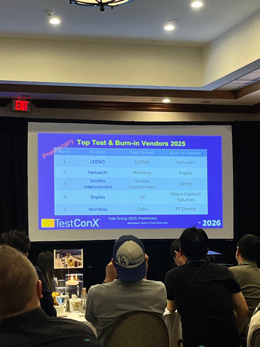 We’re all set and ready to welcome you at TestConX 2026
Explore how Posalux’s high-precision micromachining solutions can help you tackle your test equipment challenges, from guide plates and test sockets to vertical and MEMS probes, we’ve got you covered!
Booth 45, March 1-4