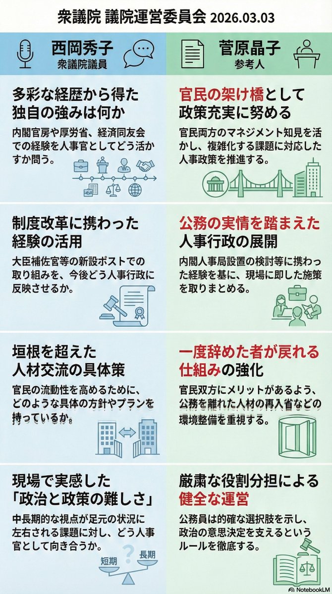 3行要約】 ・官民経験の強みを人事官職務に活かせと指摘 ・国家公務員