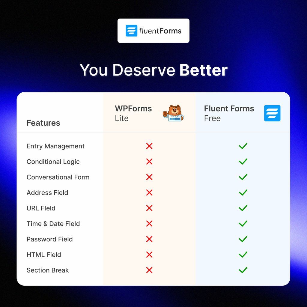 Fluent Forms tweet media
