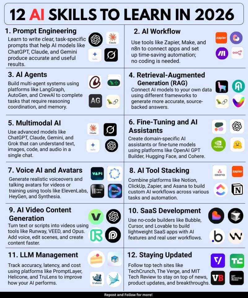 MeenakshiYACS's tweet photo. 2026 is not about using AI.
It’s about building with AI. 

12 AI skills that will separate beginners from builders:

• Prompt Engineering
• AI Workflows
• AI Agents
• RAG
• Multimodal AI
• Fine-Tuning
• Voice AI
• AI Tool Stacking
• AI Video Generation
• SaaS with AI
• LLM Management
• Staying Updated

The AI wave isn’t coming.
It’s already here.

Start now. Build now. Stay ahead.

Follow @MeenakshiYACS for more such posts

#AI #ArtificialIntelligence #AI2026 #PromptEngineering #AIAgents #RAG #LLMs
