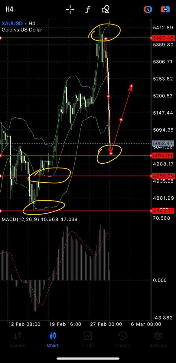 BU_Gold1's tweet photo. The reasons for today's decline in gold are:
 1, the market's risk aversion to the situation in the Middle East has cooled; 
2, the strong rise of the dollar suppresses gold; 
3, the market has postponed the expectation of the Federal Reserve to raise interest rates. https://t.co/Ui0Z0Z70y8
