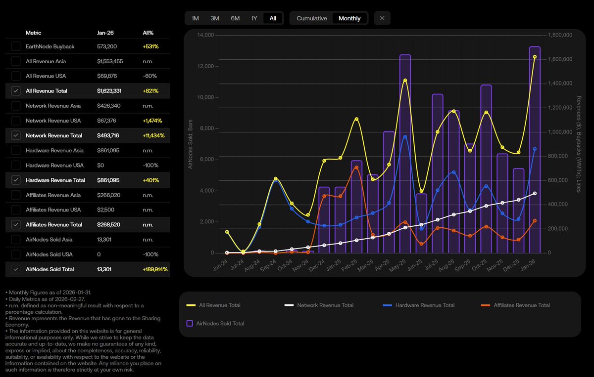 World Mobile tweet media