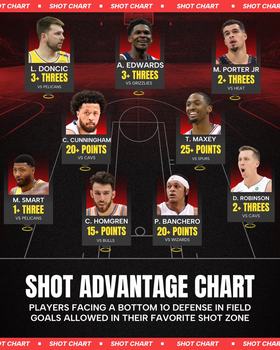 Cody Brown Bets tweet media