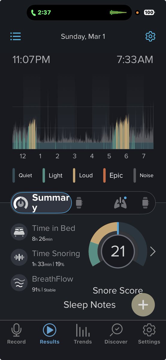 Rematee's tweet photo. Do you know what your sleep sounds like? 😴

Create a useful baseline before starting positional therapy. Then you can compare your “before” and “after” once you begin using a Bumper Belt.

Snoring help you better understand your sleep. https://t.co/01QhbeXCr2 https://t.co/SJe5YsRwE1