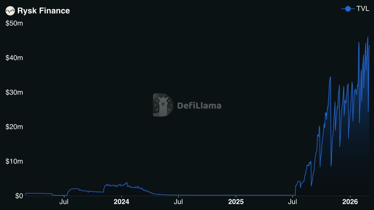 Dan Rysk tweet media